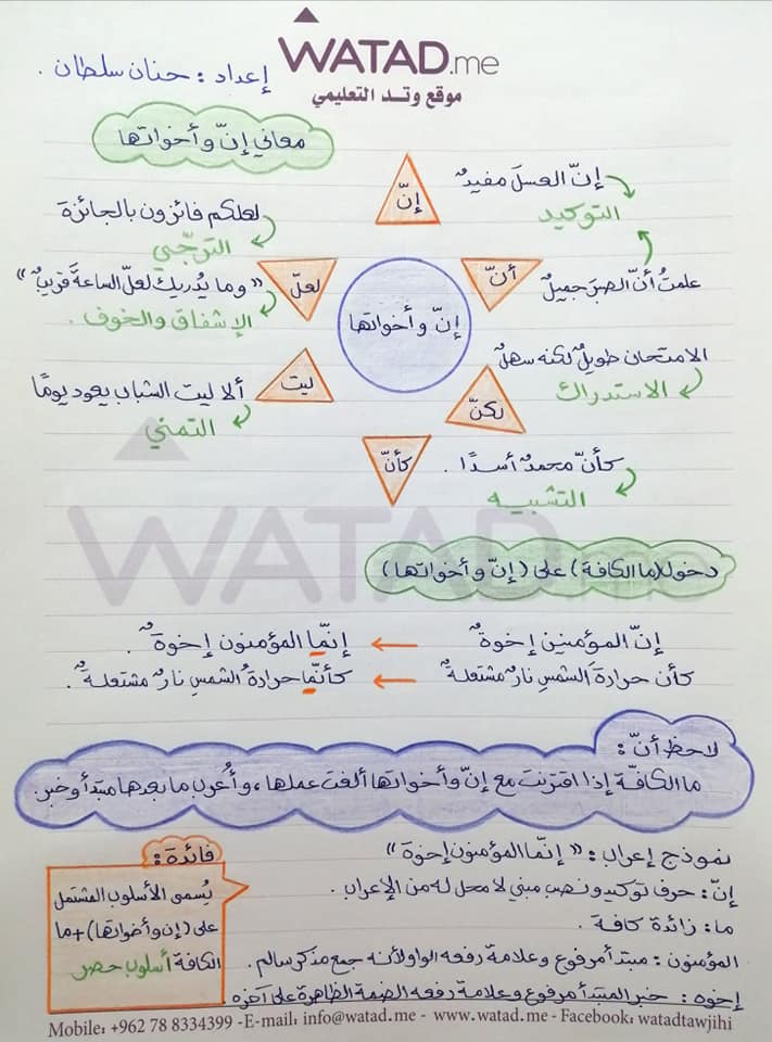 Mjg1NDczMQ60603 بالصور شرح درس ان و اخواتها للصف التاسع الفصل الاول 2020